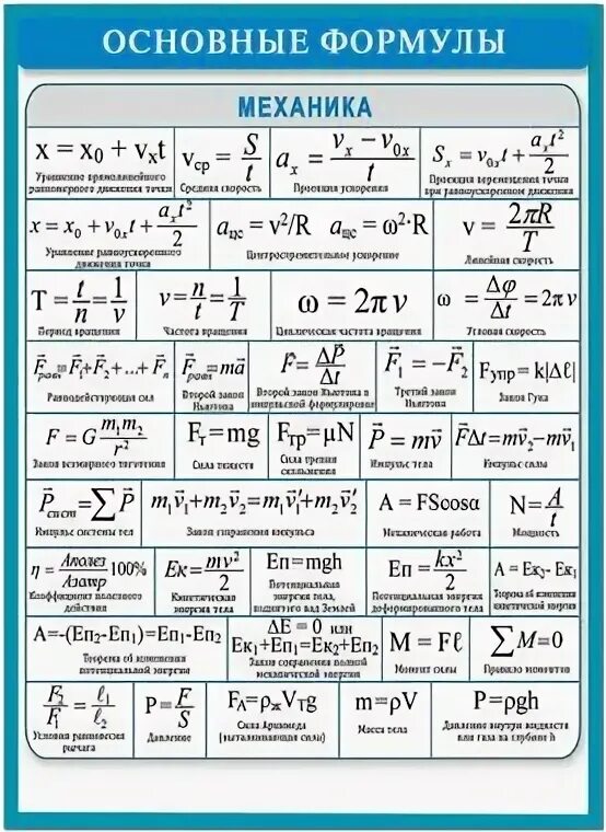 Механика физика 10 класс формулы. Формулы в механике физика 10 класс. Формулы физика механика 9 класс. Механика формулы и определения. Механика формулы и определения.