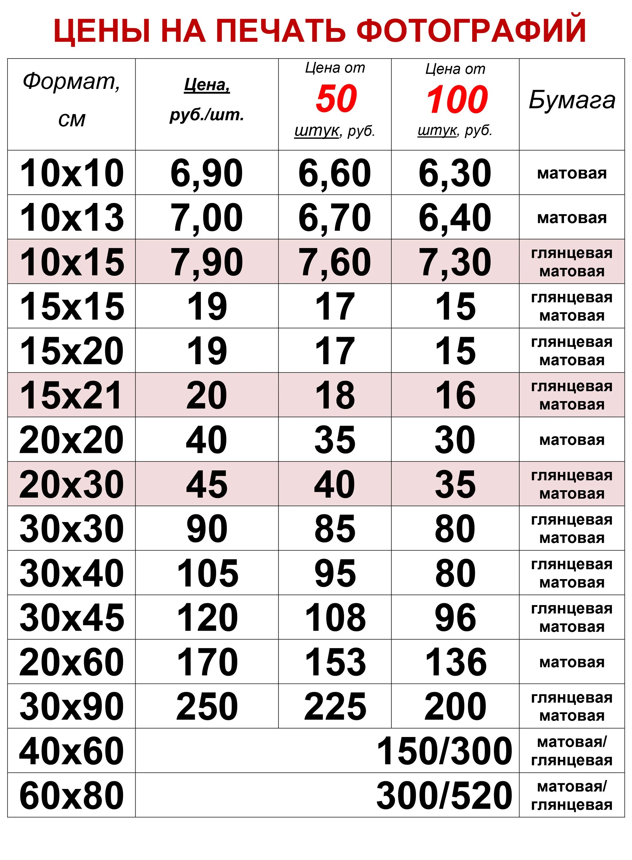 Сколько стоит распечатать цветной. Сколько стоит напечатать фотографии. Сколько будет стоить распечатка фотографии. Расценки на печать фотографий. Сколько стоит распечатывание фотографий.