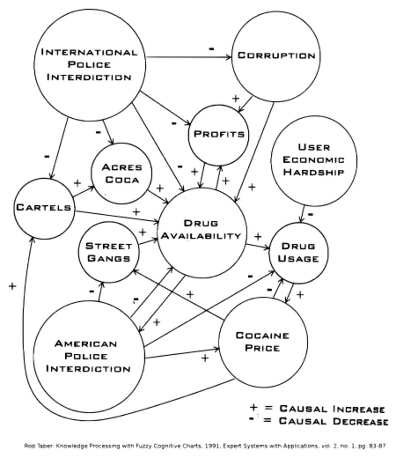 Cognitive mapping