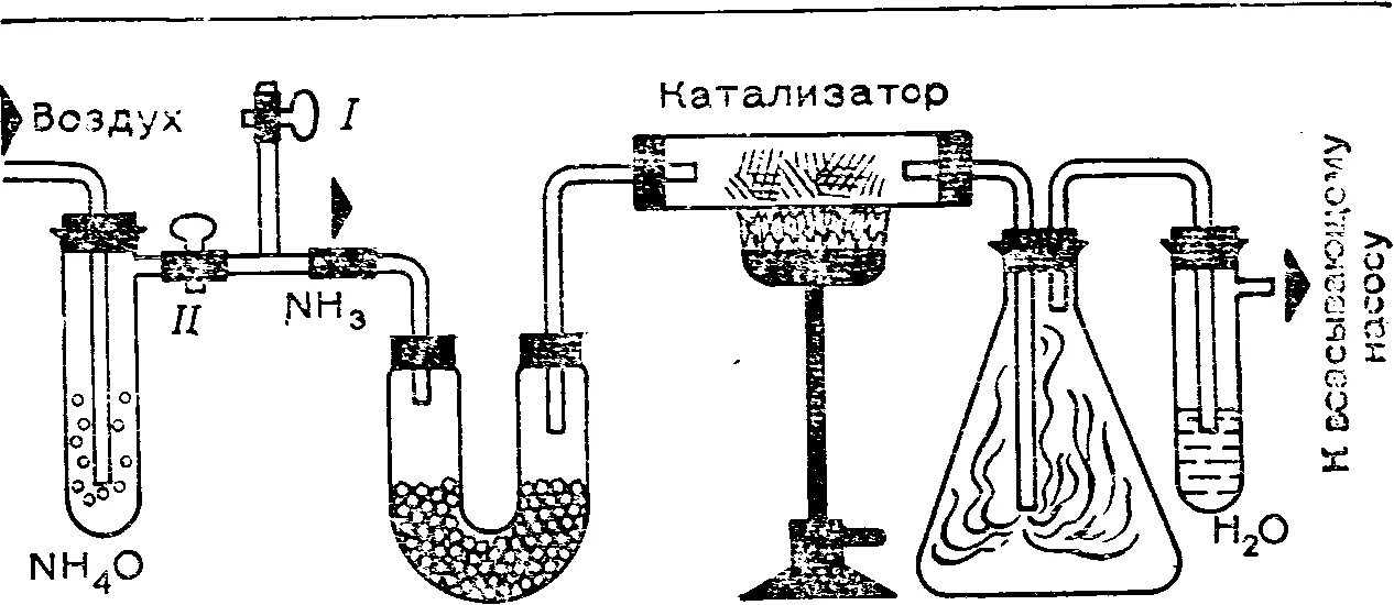 Окисление воды кислородом воздуха. Катализатор в производстве аммиака. Схема получения аммиака. Азотная установка схема. Схема установки азотной кислоты.