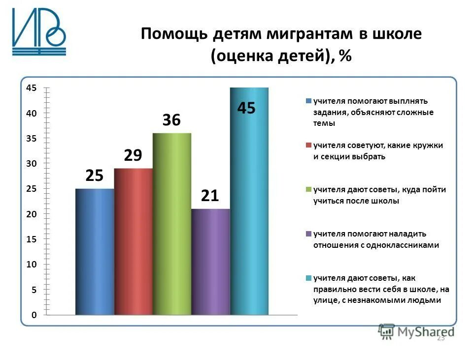 адаптация несовершеннолетних иностранных граждан