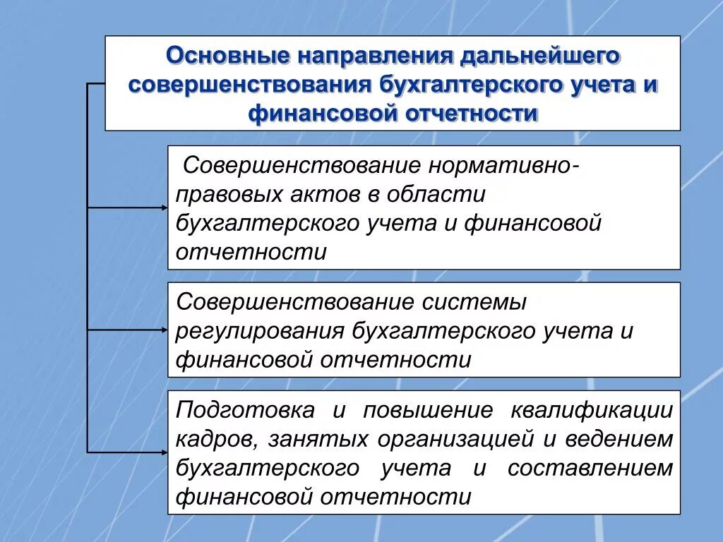 Совершенствование организации бухгалтерского учета. Пути совершенствования бухгалтерского учета. Тенденции развития бухгалтерского учета. Направления совершенствования бухгалтерского учета в организации. Направления совершенствование анализа