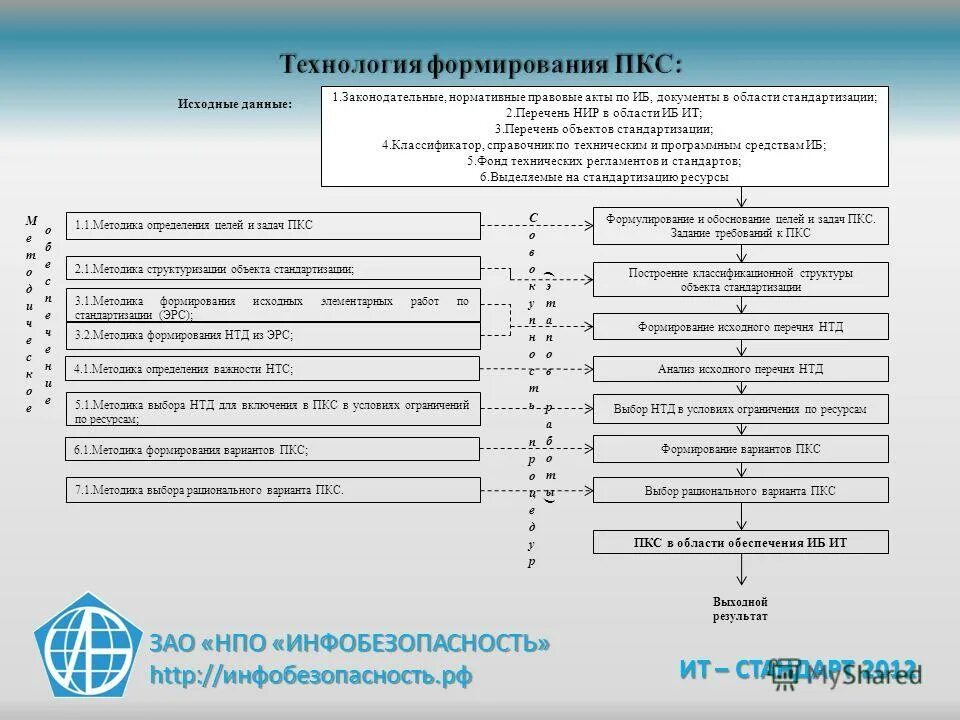 Стадии научно-исследовательских работ. Единый реестр научно исследовательских работ. Фкгс перечень. Единый реестр научно исследовательских работ. Форма 1 по учету результатов интеллектуальной деятельности.