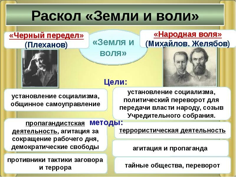 Деятели радикального направления