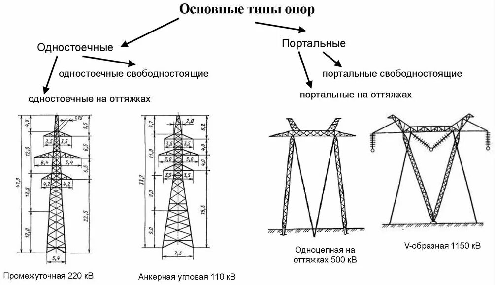 Максимальное напряжение воздушных линий