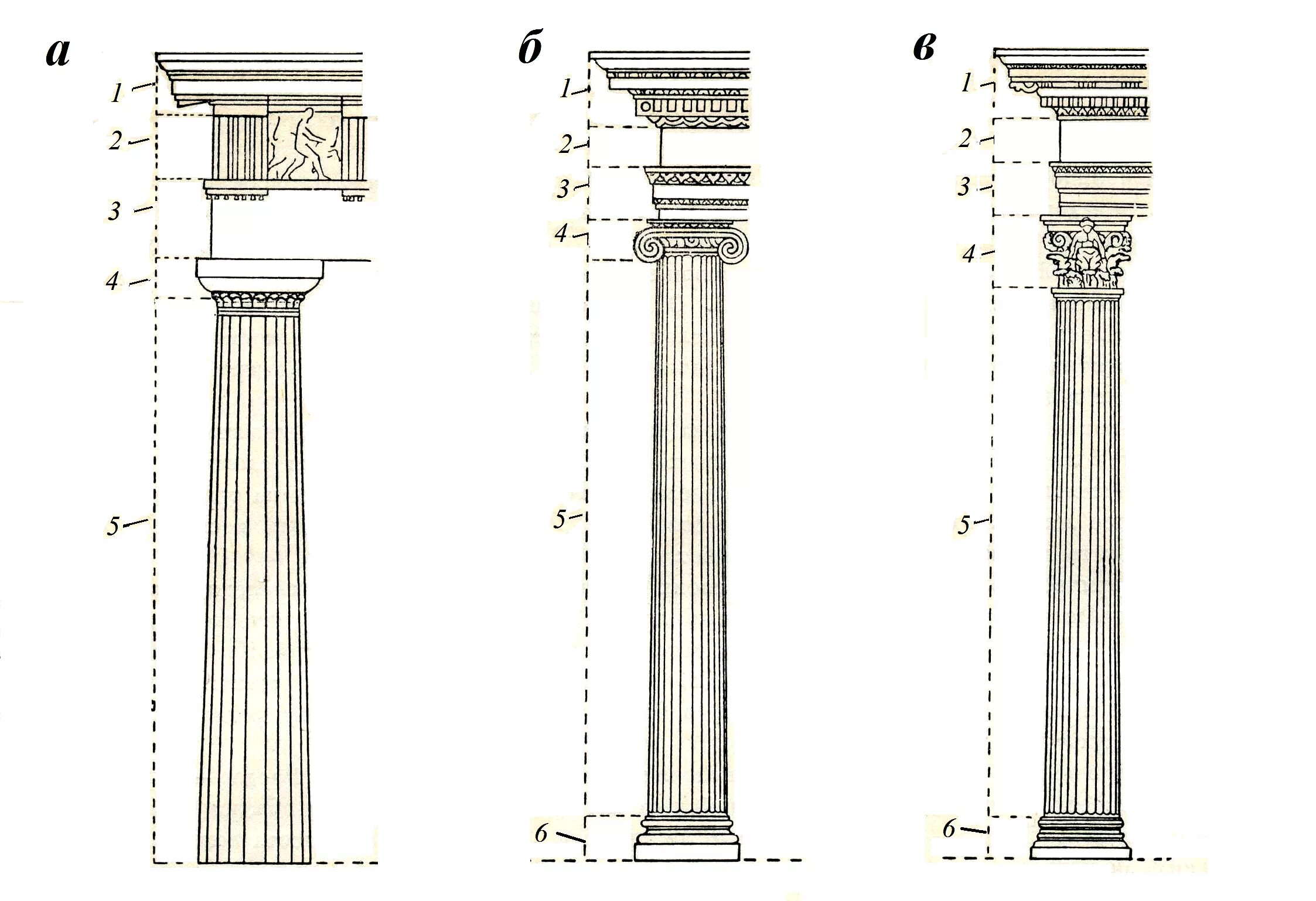 Размещение ордеров. Дорический ионический и Коринфский ордера. Дорический ордер ионический ордер Коринфский ордер. Греческий Коринфский ордер. Капитель колонны дорического ордера.