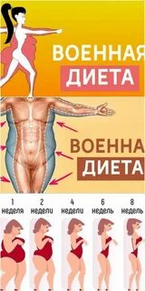 Как скинуть жир