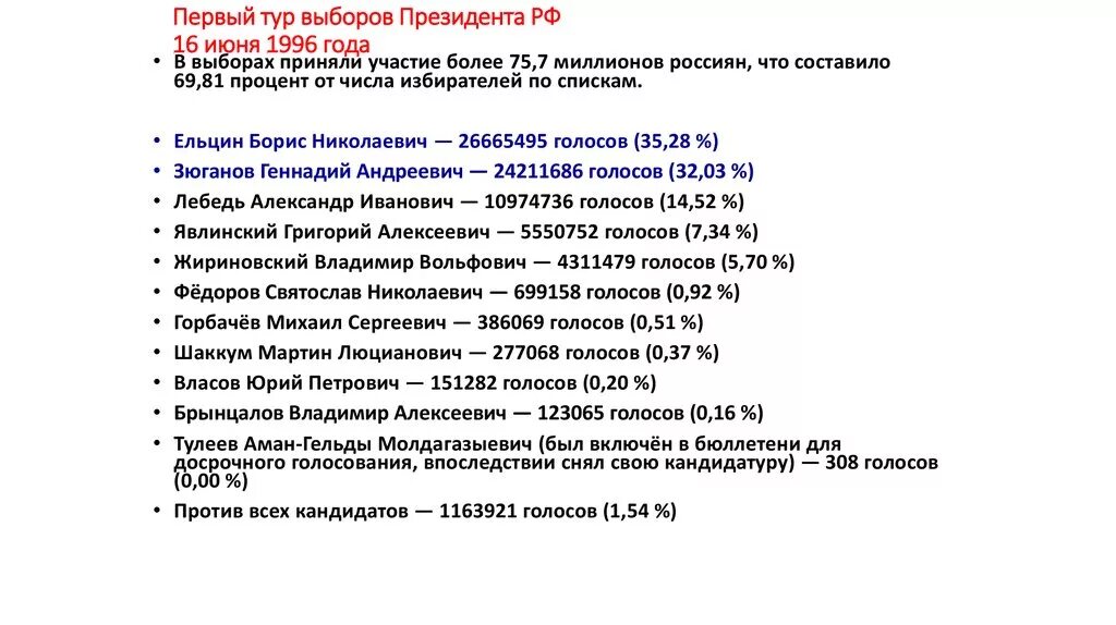 Президентские выборы 1996 г в России. Президентские выборы 1996 таблица. Выборы президента РФ 16 июня - 3 июля 1996 года. Президентские выборы 1996 года кратко. Выборы рф 1996