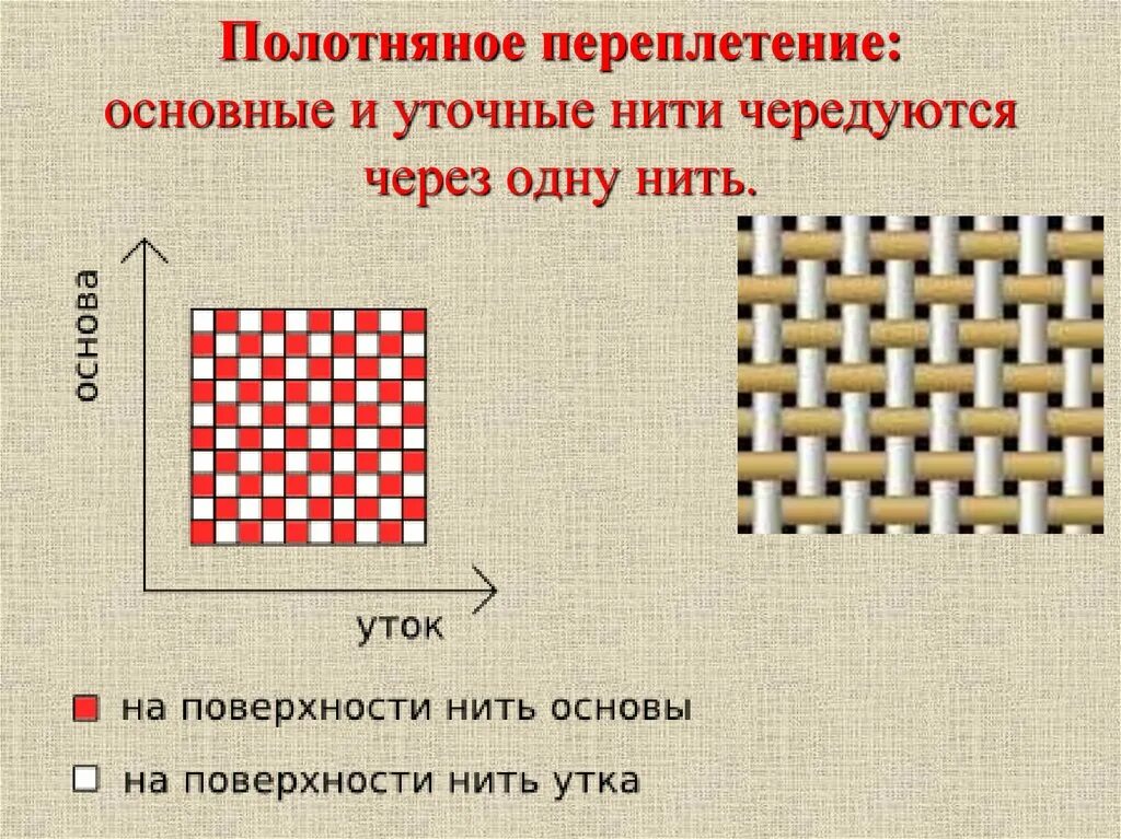 Классификация текстильных волокон. Свойства тканей из натуральных волокон растит