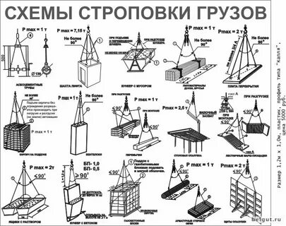 Способы и схемы строповки
