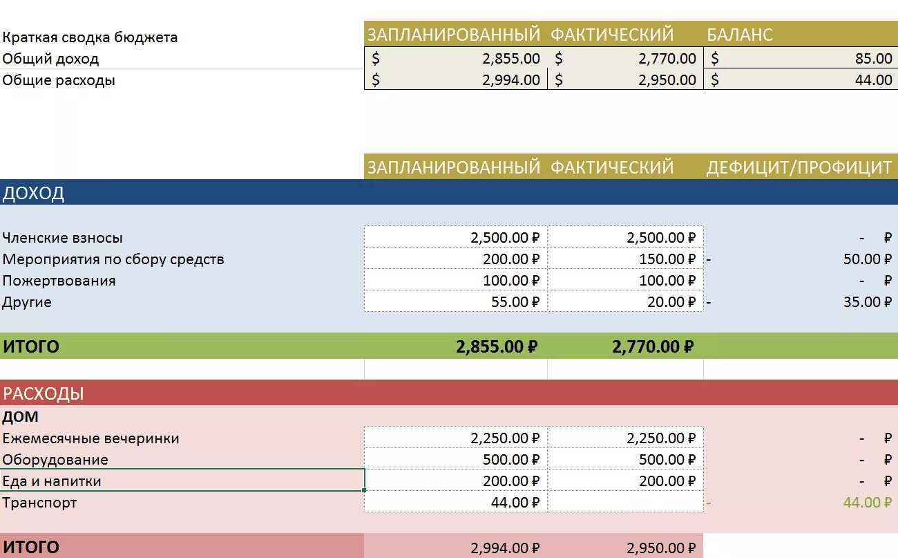 Тест бюджет 8 класс. Таблица для контроля расходов и доходов. Таблица расходов и доходов семейного бюджета. Бюджет проекта эксель. Таблица расходов и доходов семейного бюджета в excel.