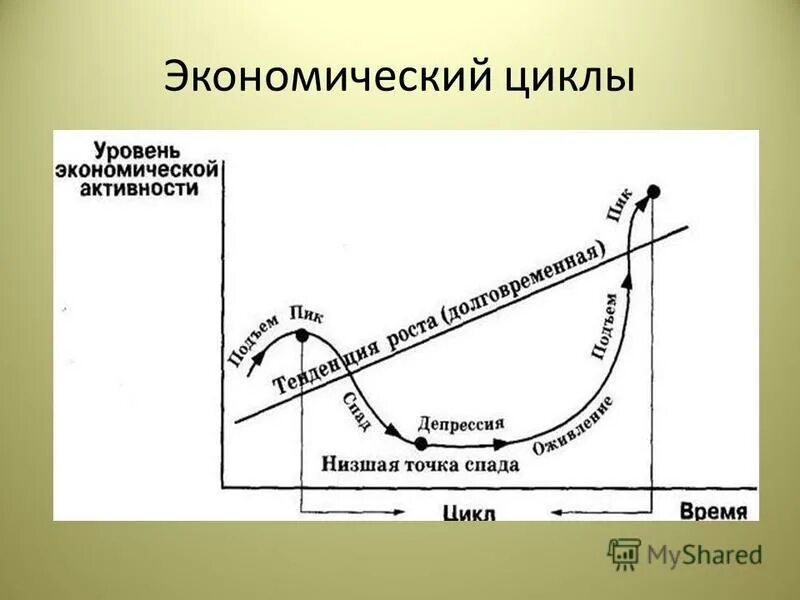 Экономический рост и инфляция. Кривая филлипса взаимосвязь с инфляцией. Взаимосвязь инфляции и безработицы кривая филлипса. Взаимосвязь между безработицей и инфляцией кривая филипса. Инфляция спроса и безработица.
