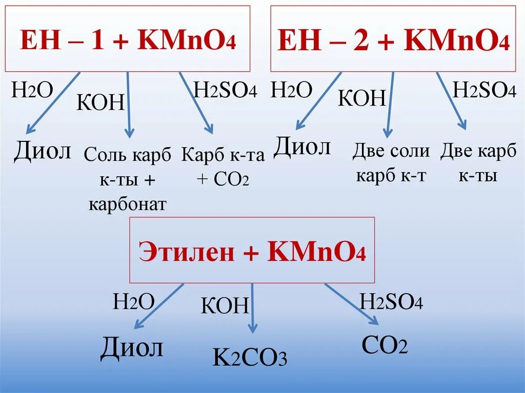 Реакции окисления +kmno4 этен. Окисление этилена перманганатом калия в водной среде. Этен kmno4 h2o. Этилен марганцовка вода. Этен kmno4 h2o.