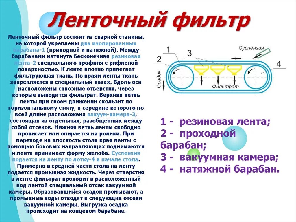 Фильтрация представляет собой. Фильтрация представляет собой