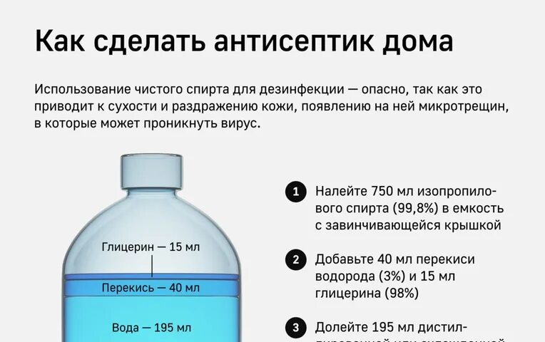 Антисептик из спирта и глицерина пропорции. Антисептик домашнего приготовления.