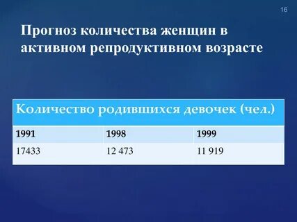 Детородный возраст это