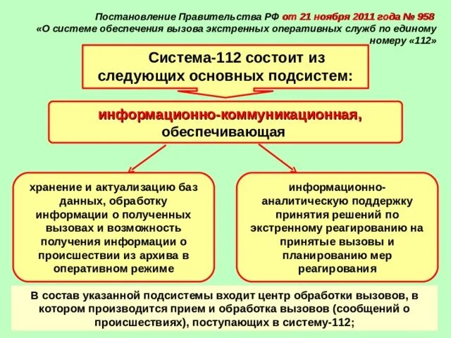 Оперативные службы рф. Подсистемы 112. Основные задачи системы 112. Основные подсистемы системы-112 и их функции. 112 Состоит из следующих подсистем.