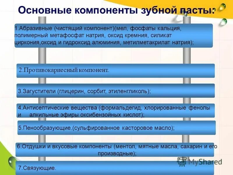 Пенообразующий компонент в зубной пасте. Абразивные компоненты зубных паст. Абразивные наполнители зубных паст. Химический состав зубной пасты. Важные компоненты в пасте.