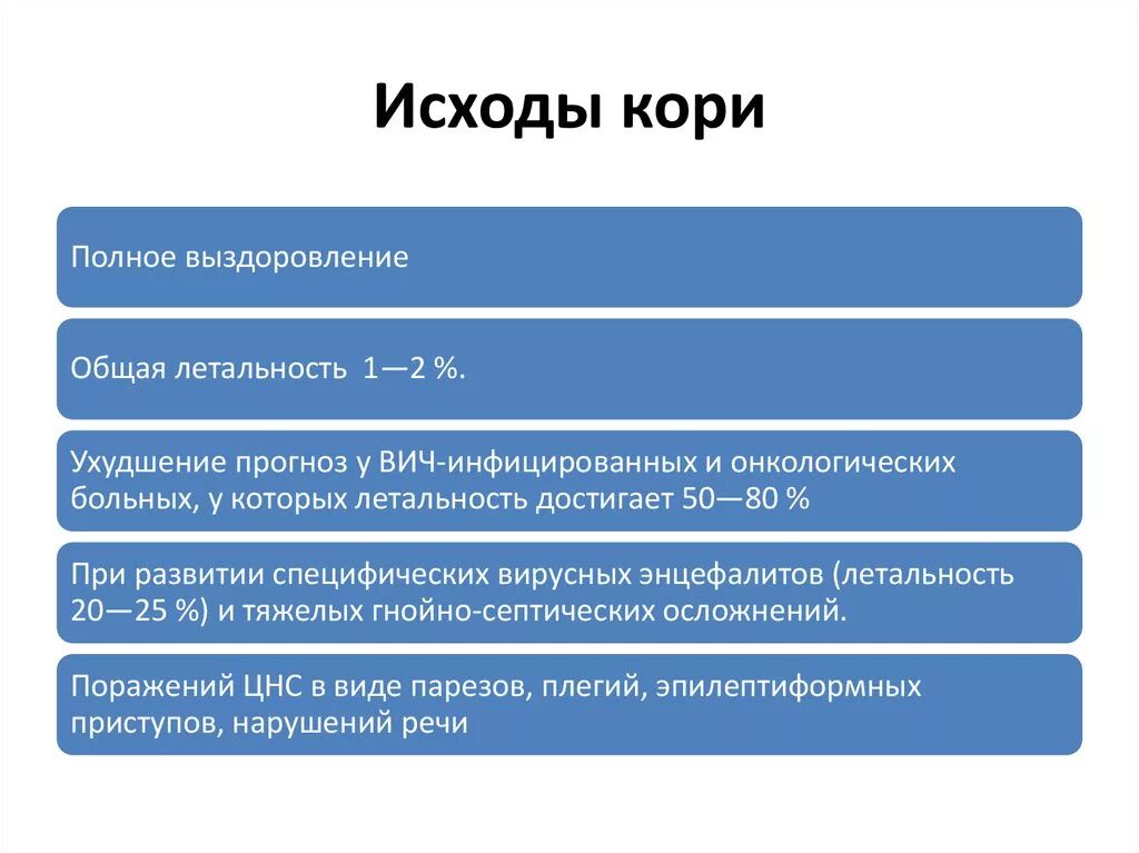 Корь исходы патологическая анатомия.