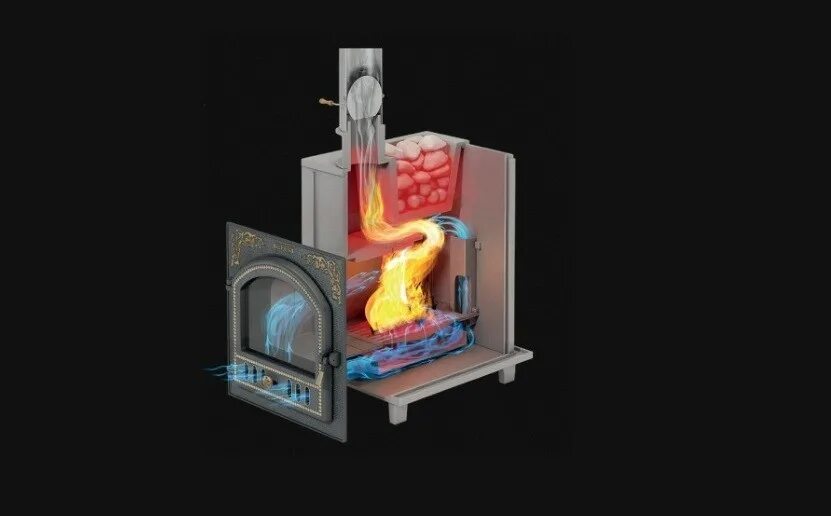 КПД банной печи. Печь Гефест в разрезе. Печь для бани на дровах Гефест. Банная печь 200кпд. Отбойник печи