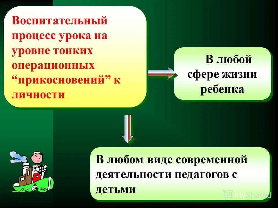 Пути реализации воспитания