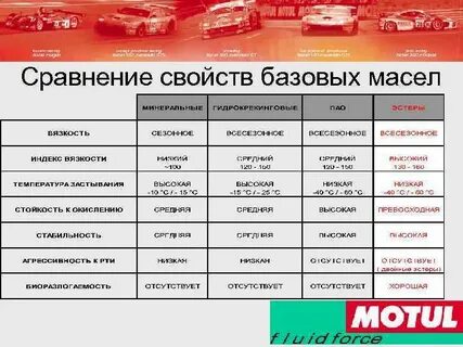 Базовое масло какое