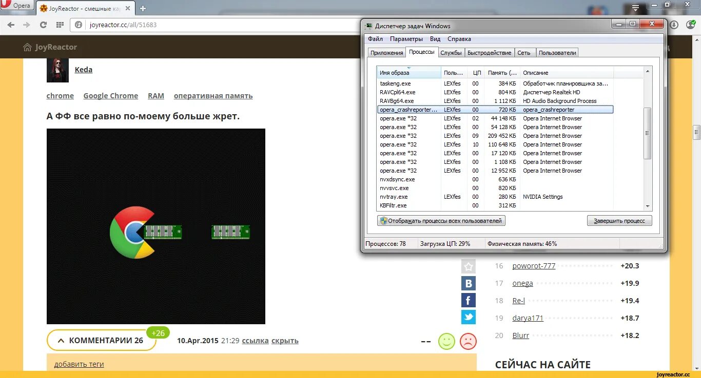 Почему занята оперативная память. Google Chrome жрёт память. Хром жрёт оперативку. Chrome оперативка. Google Chrome ест много оперативной памяти.