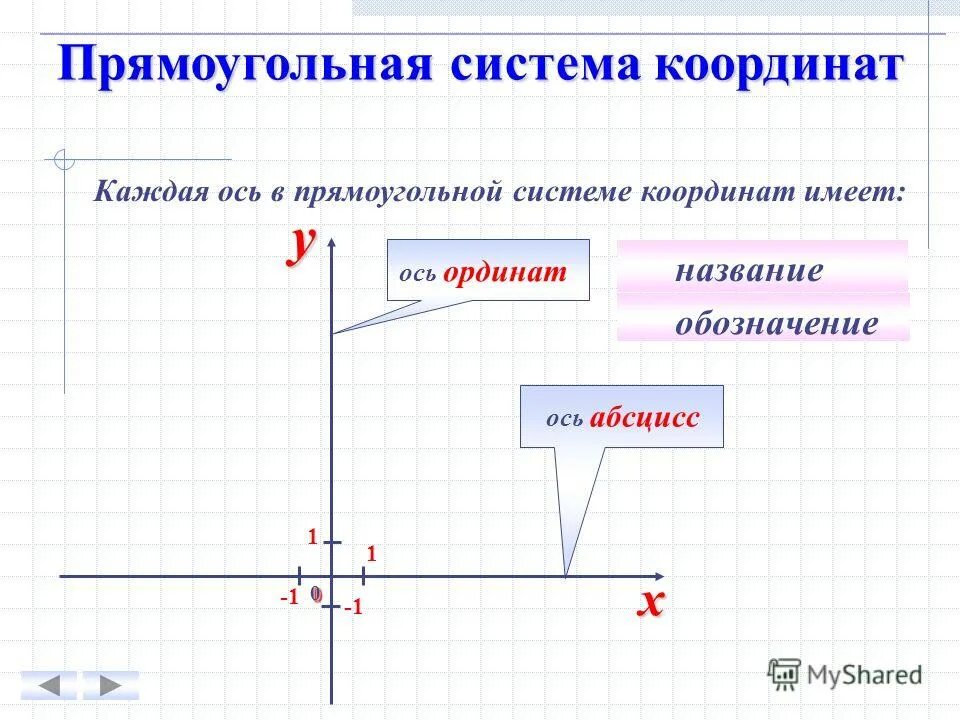 прямоугольная система координат в пространстве оси. координатная система. координатная система. координатами вектора в прямоугольной системе координат называются. ось прямоугольной системы координат.