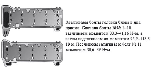 Протяжка болтов головки блока Нива 21213. Момент затяжки головки ВАЗ 2107 болтов блока. Схема затяжки ГБЦ ВАЗ 2107. Протяжка головки ВАЗ 2107.