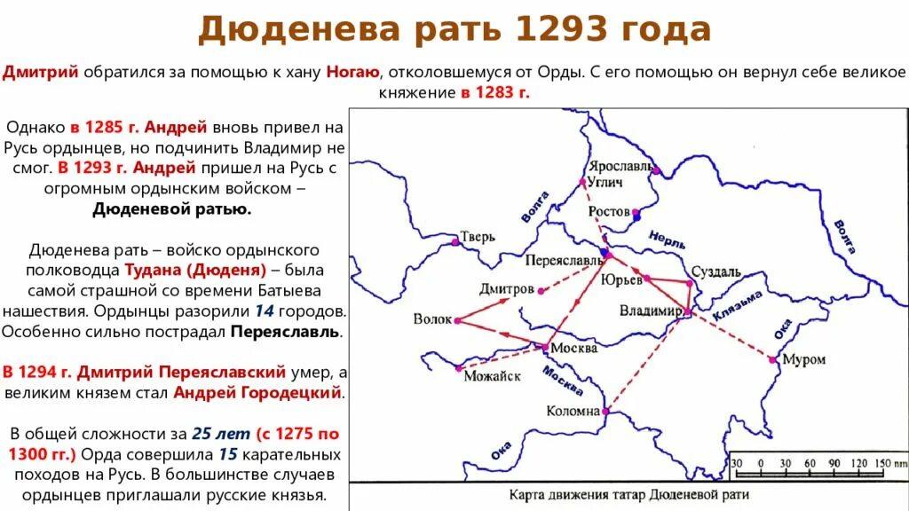 Неврюева рать с каким событием связано. Дюденева рать 1252 г. Неврюева рать и Дюденева рать. Дюденева рать 1293. Поход Дюденевой РАТИ.