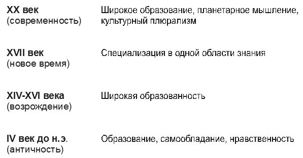 Модель культурного человека. Модели культурного человека. Схему «модель культурного человека. Модель клуьтурного человек. Модели культурного человека презентация.