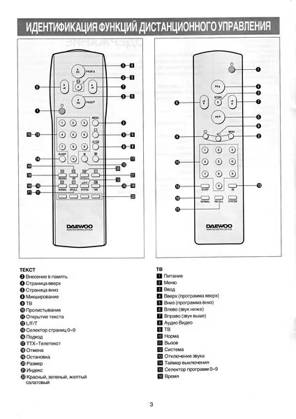 Настрой телевизора daewoo. Daewoo model DMQ-21m2. Пульт станка DMQ-2057. Инструкция телевизора Daewoo DMQ 1444. Daewoo RC-630pt пульт.