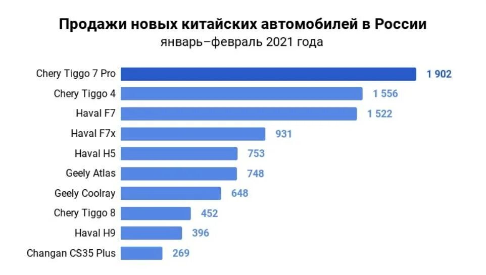 Китайский рейтинг россии