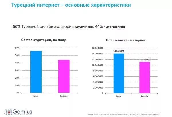 Мобильный интернет в турции. Топ лучших интернет провайдеров. Какой интернет в Турции. Домашний интернет в Турции.