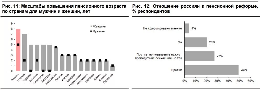 Пенсионная реформа в россии в 2024 изменения. Изменения в пенсионной реформе. Пенсионная реформа РФ. Статистика повышения пенсионного возраста. Пенсия реформы 2021.