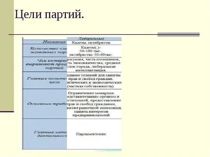 К основным целям партии относятся