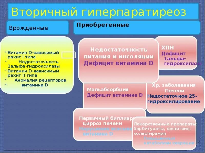Гиперпаратиреоз симптомы и лечение у женщин