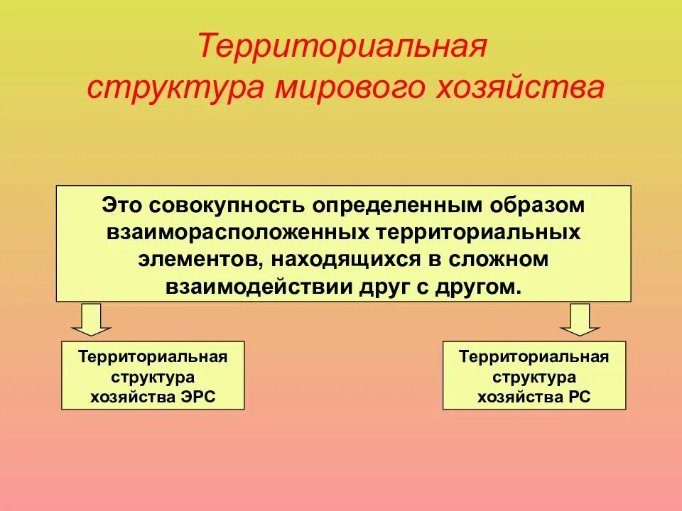Территориальная структура хозяйства 9 класс. Территориальная структура хозяйства. территориальная структура мирового хозяйства. особенности структуры хозяйства.. территориальная структура экономики.