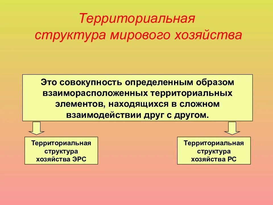 Территориально отраслевая организация. Структура мирового хозяйства. Территориальная структура мирового хозяйства. Отраслевая и территориальная структура мирового хозяйства. Отраслевая структура мирового хозяйства схема.