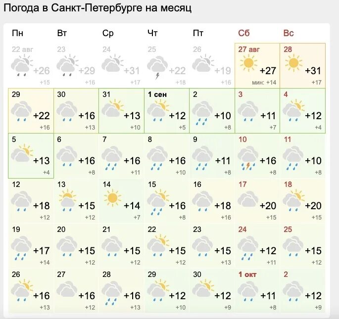 Температура в сентябре 2023 года. Погода СПБ. Погода в Санкт-петербургепе. Погода в Санкт-Петербурге в сентябре. Погода в Питере сейчас.