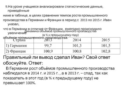 Учащиеся анализировали