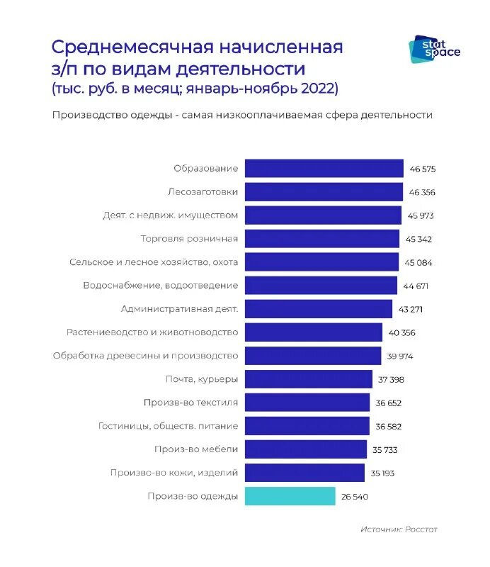 самые низкооплачиваемые зарплаты. профессии в россии. самая низкооплачиваемая работа. самые востребованные профессии в it сфере. самые низкооплачиваемые зарплаты.