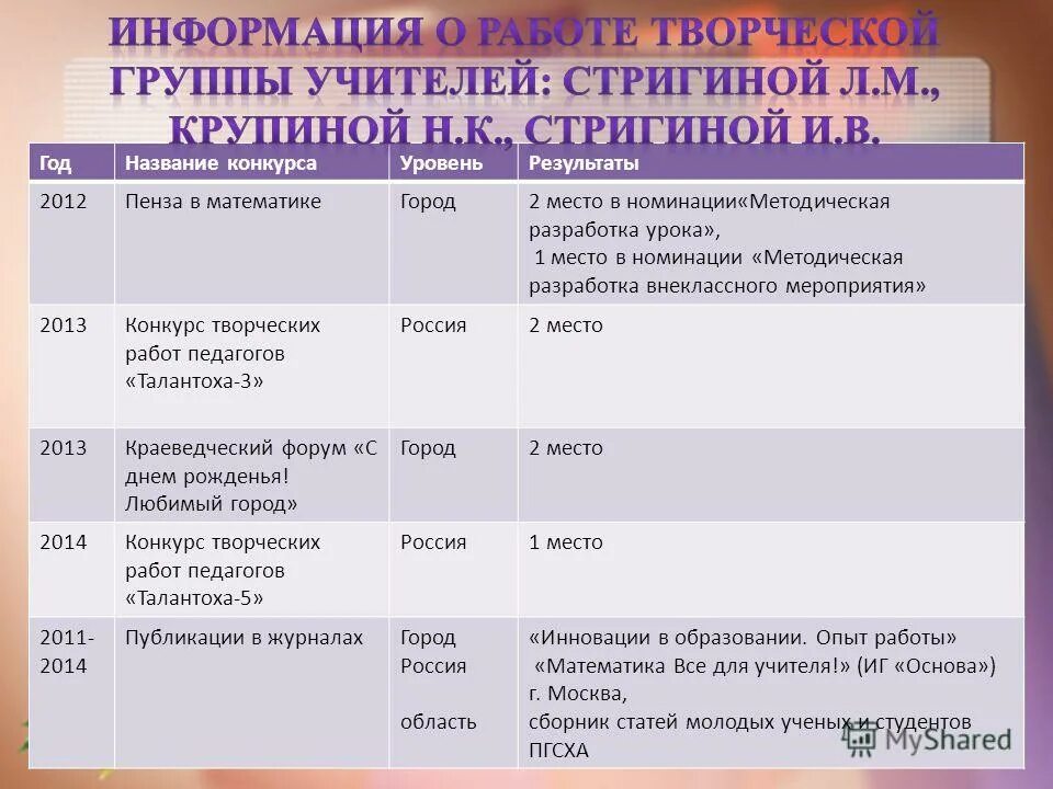 разработки внеклассных мероприятий в школе