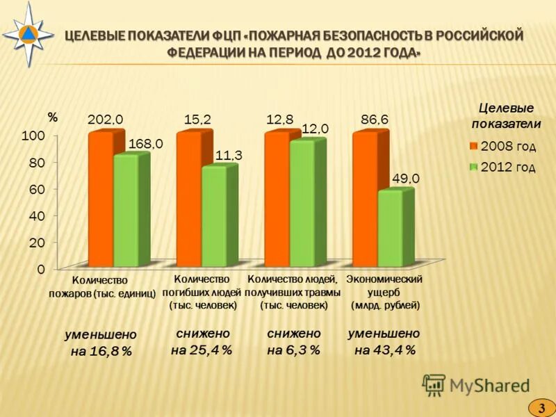 Федеральные программы 2012. Федеральные целевые программы. федеральные и ведомственные целевые программы. целевые программы обеспечения безопасности в российской федерации. государственные и фцп.