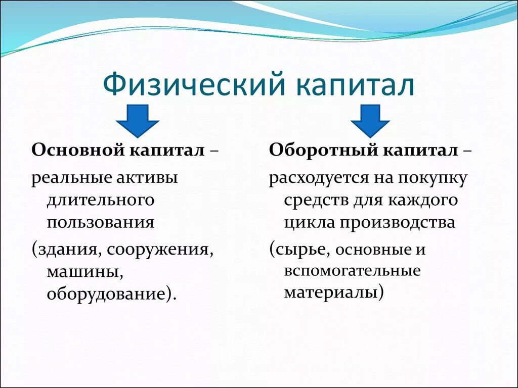 Капитал относится к экономике. Физический капитал. Физический капитал подразделяется на. Физический капитал примеры. Физический капитал основной и оборотный.