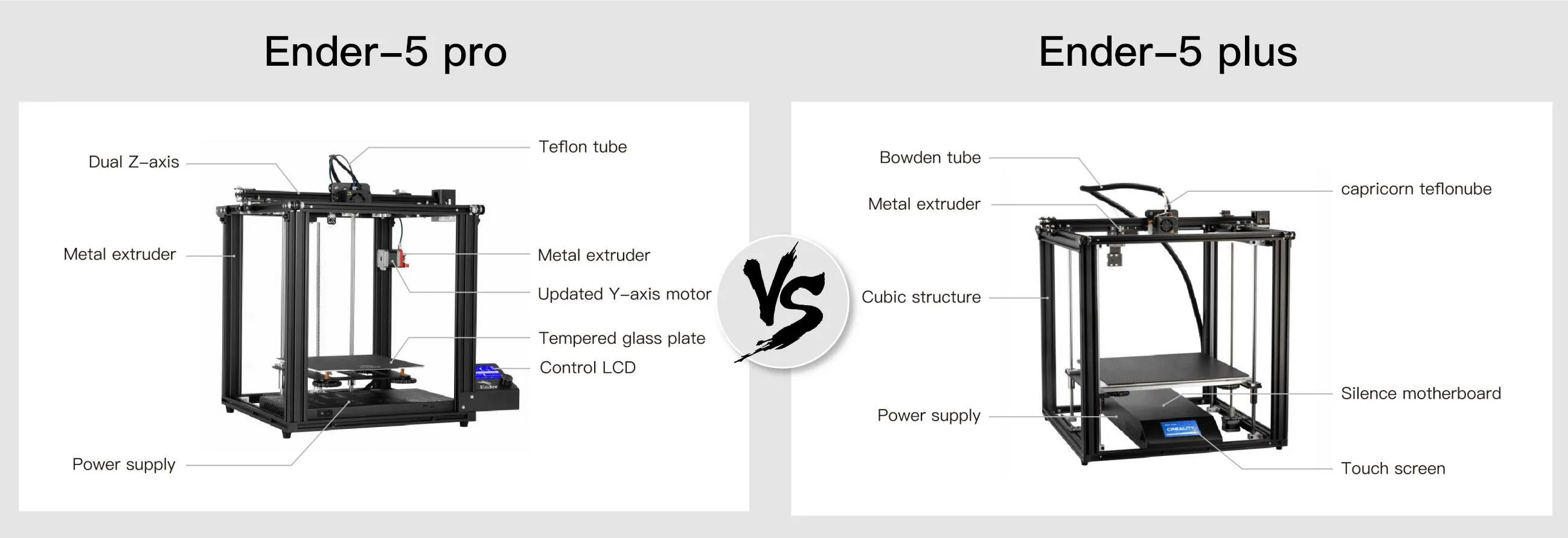 3d принтер Creality Ender 5 Plus. 3d-принтер Creality Ender 3 v2. Ender 3 Pro Габаритные Размеры.