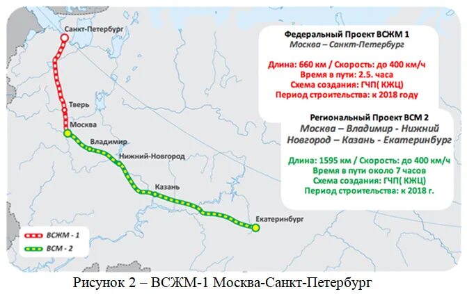 Положение на реке москвы и санкт петербурга. Скоростная ж/д магистраль москва санкт-петербург. всм жд москва санкт-петербург. схема всм москва санкт-петербург. всм-1 москва санкт-петербург карта.