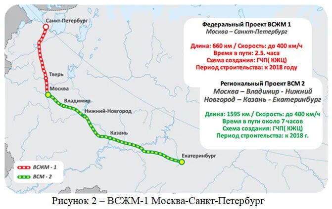 Сколько по времени едет поезд москва питер. ВСМ железная дорога Москва Санкт-Петербург. Схема ВСМ Москва Санкт-Петербург. Высокоскоростная Железнодорожная магистраль Москва Санкт-Петербург. ВСМ-1 Москва Санкт-Петербург карта.