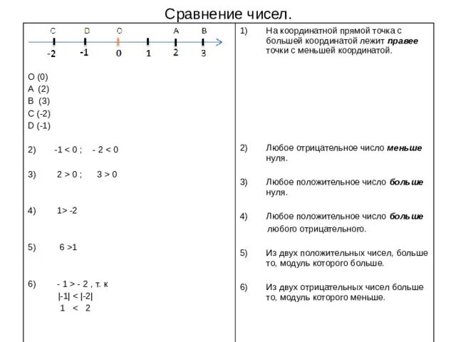 Сравнение отрицательных чисел примеры. Сравнение модулей чисел 6 класс правило. модуль числа сравнение чисел 6 класс. сравнение отрицательных чисел чисел. сравнение отрицательных чисел правило.