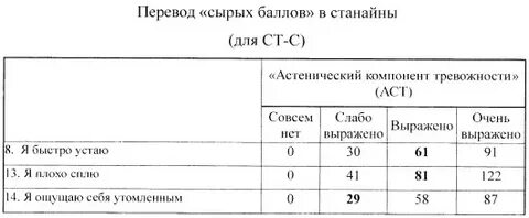 Сырой перевод